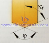 drilling cutting force