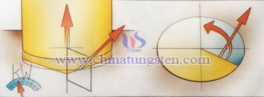 drilling cutting force